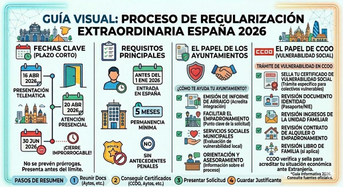 Regularización