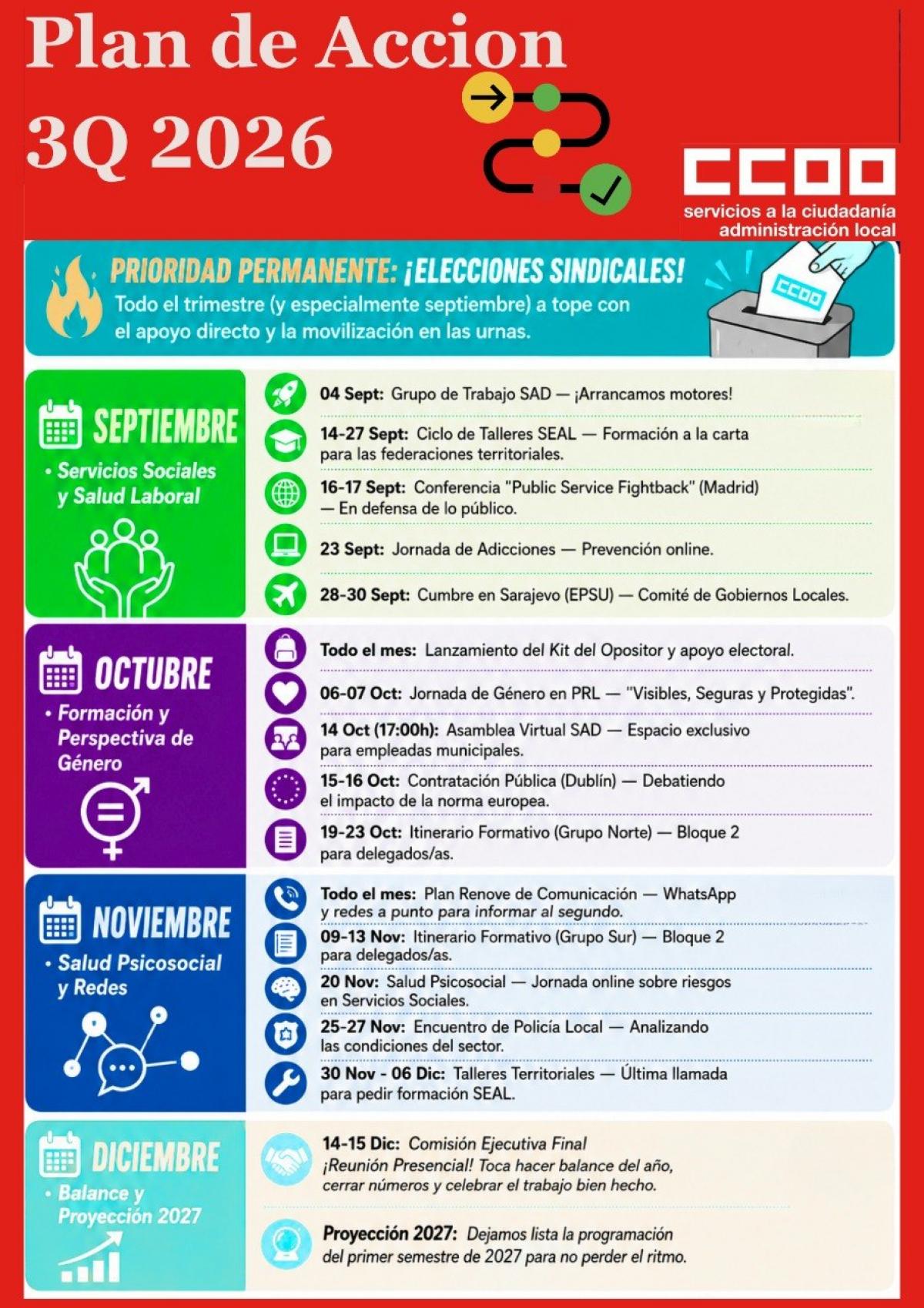 PLAN DE ACCIÓN SINDICAL 4º TRIMESTRE DE 2026 SECTOR LOCAL CCOO